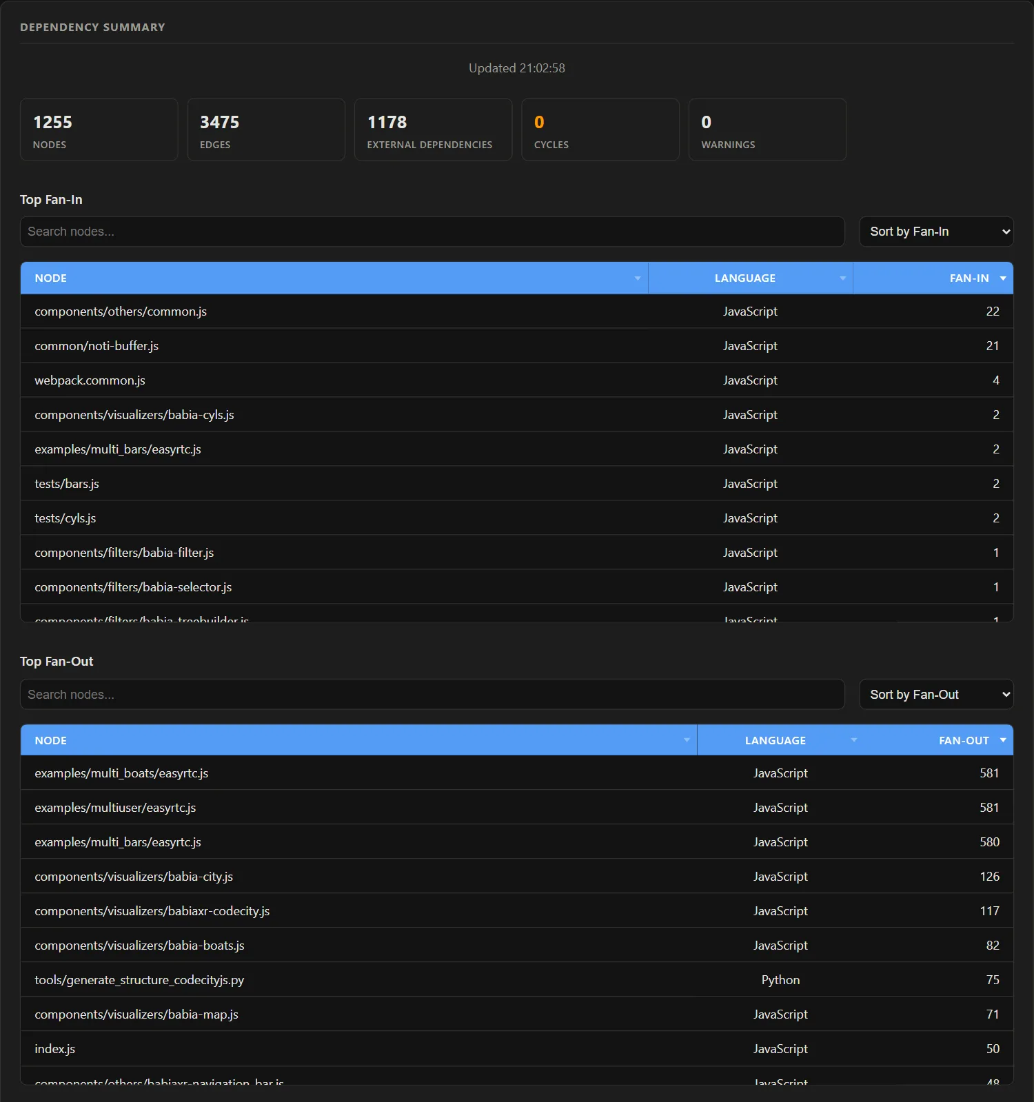 LivePanel showing the dependency summary