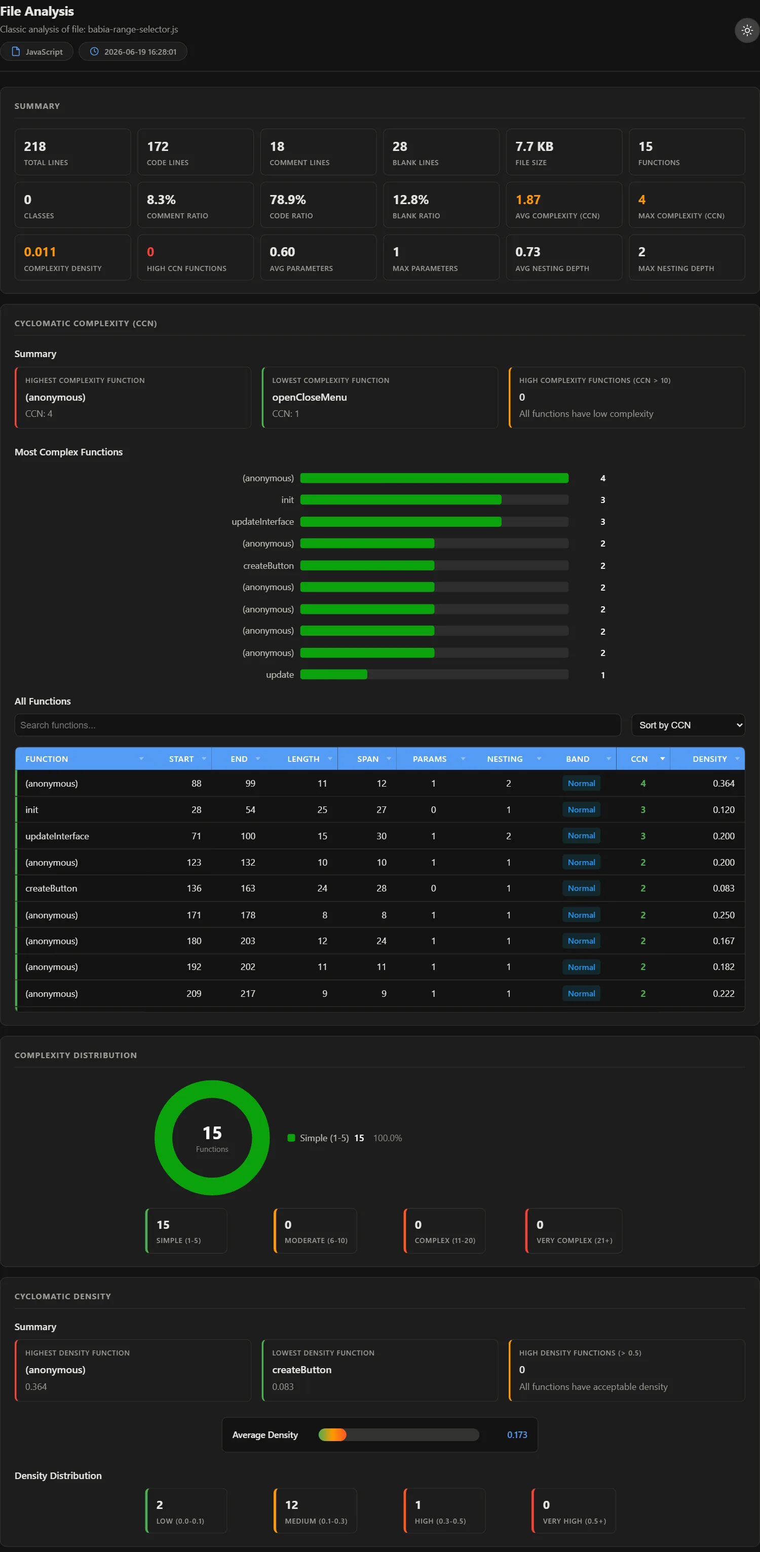 LivePanel showing a file analysis inside VS Code