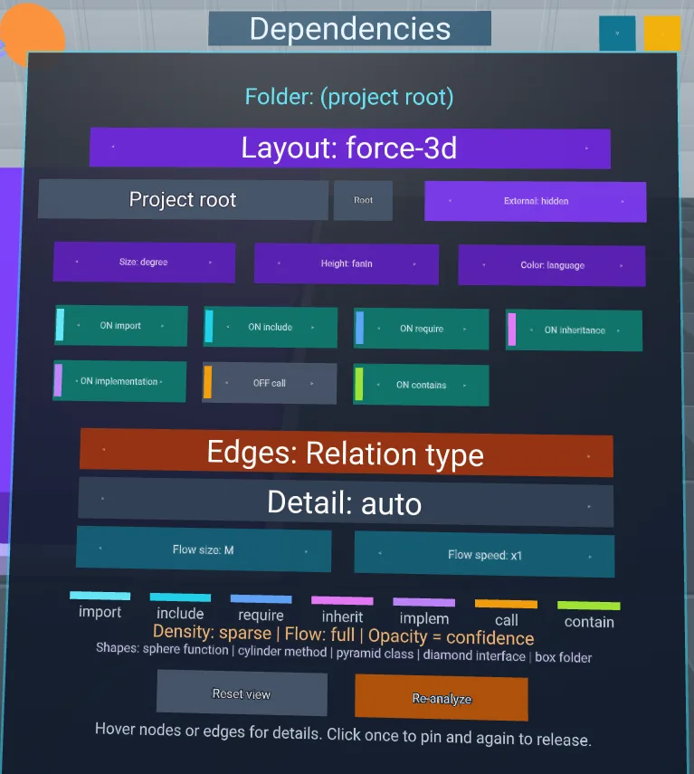 Dependency analysis controller panel
